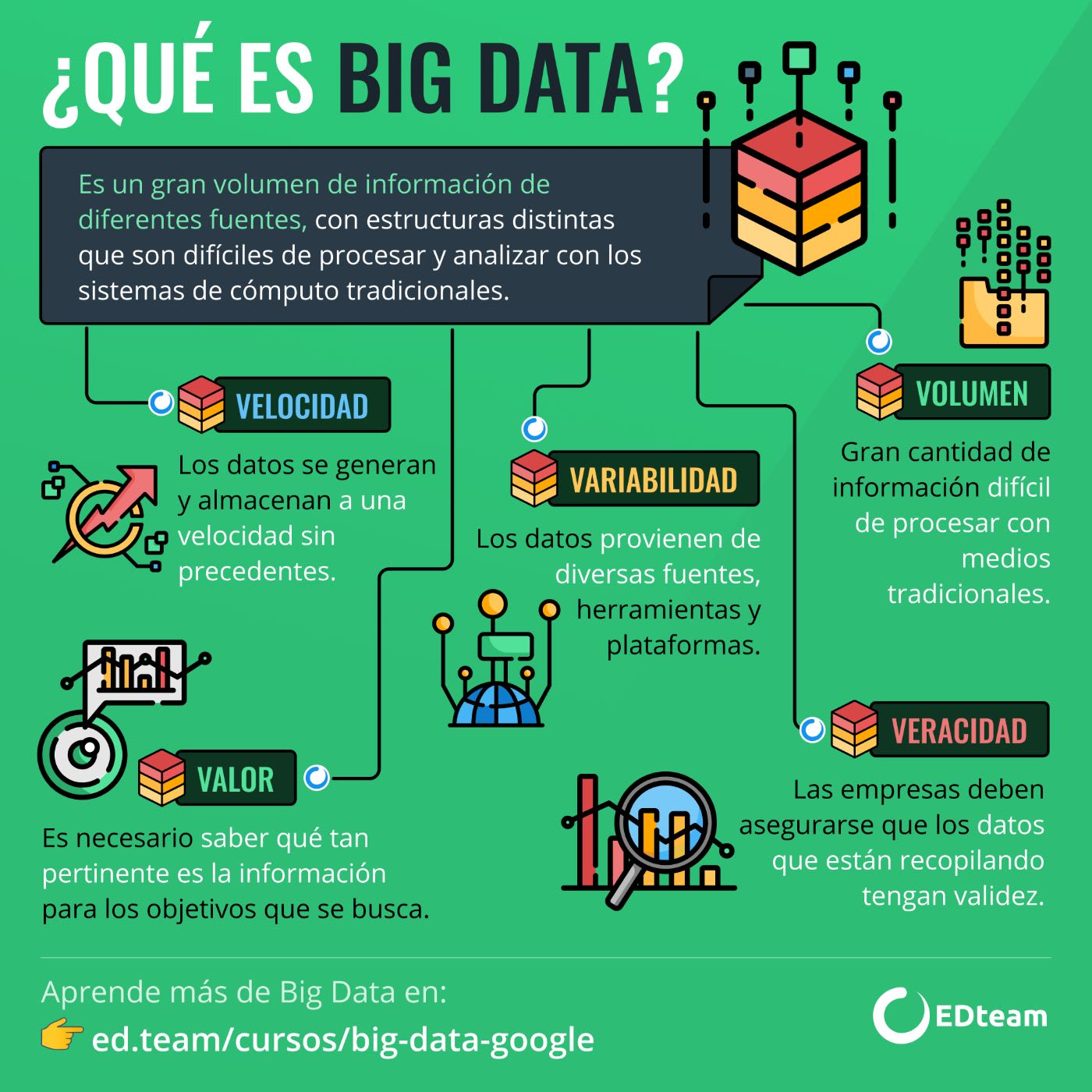 Big Data En Las Empresas Principios Ventajas Y Ejemplos Hot Sex Picture 6662